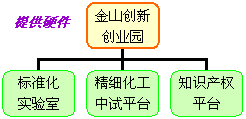 組織結(jié)構(gòu)圖